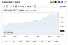 股指期货最新爆料新闻,最新爆料揭示行业新动向 第3张 股指期货最新爆料新闻,最新爆料揭示行业新动向 第3张